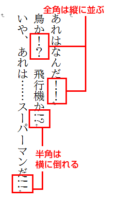 Wordで小説本 応用編 ２ 二重感嘆符 感嘆符疑問符 を使う 縦中横 文字記号 本を作ろう